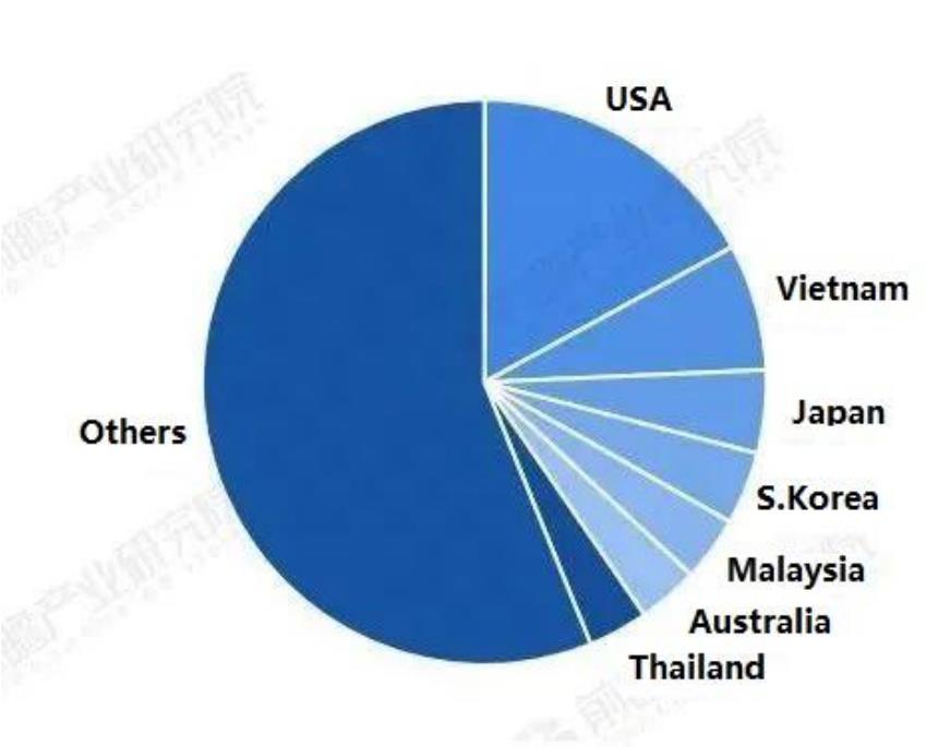 συσκευασία stblossom