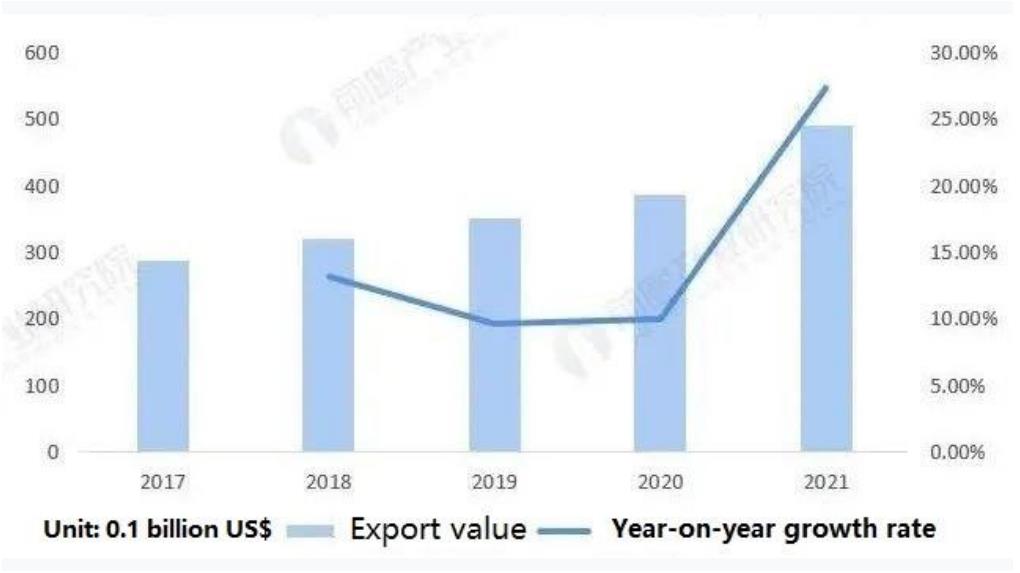 συσκευασία hongze