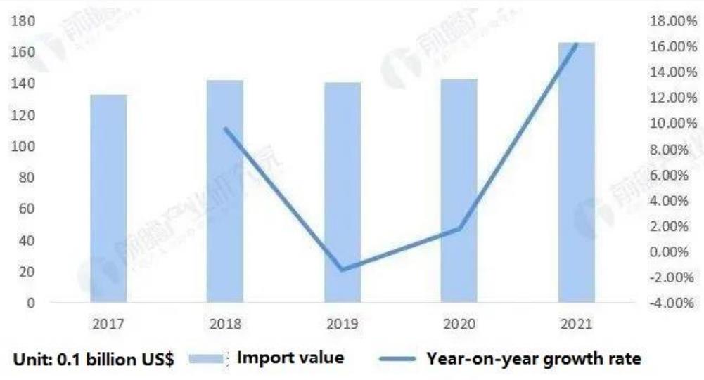 Συσκευασία Hongze