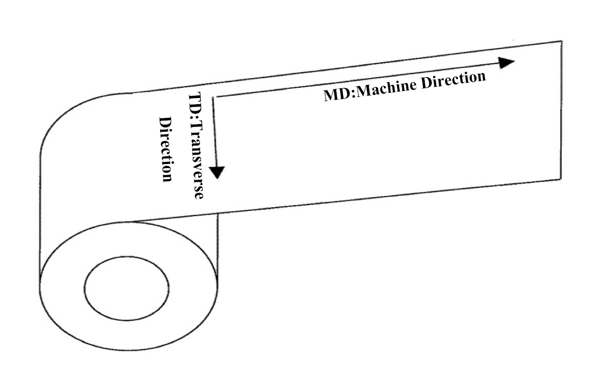 Dirección TD MD