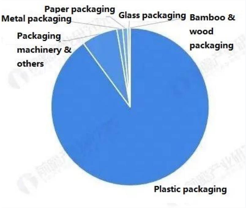 συσκευασία